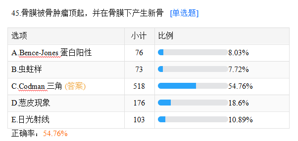 臨床摸底測試45 臨床摸底測試45