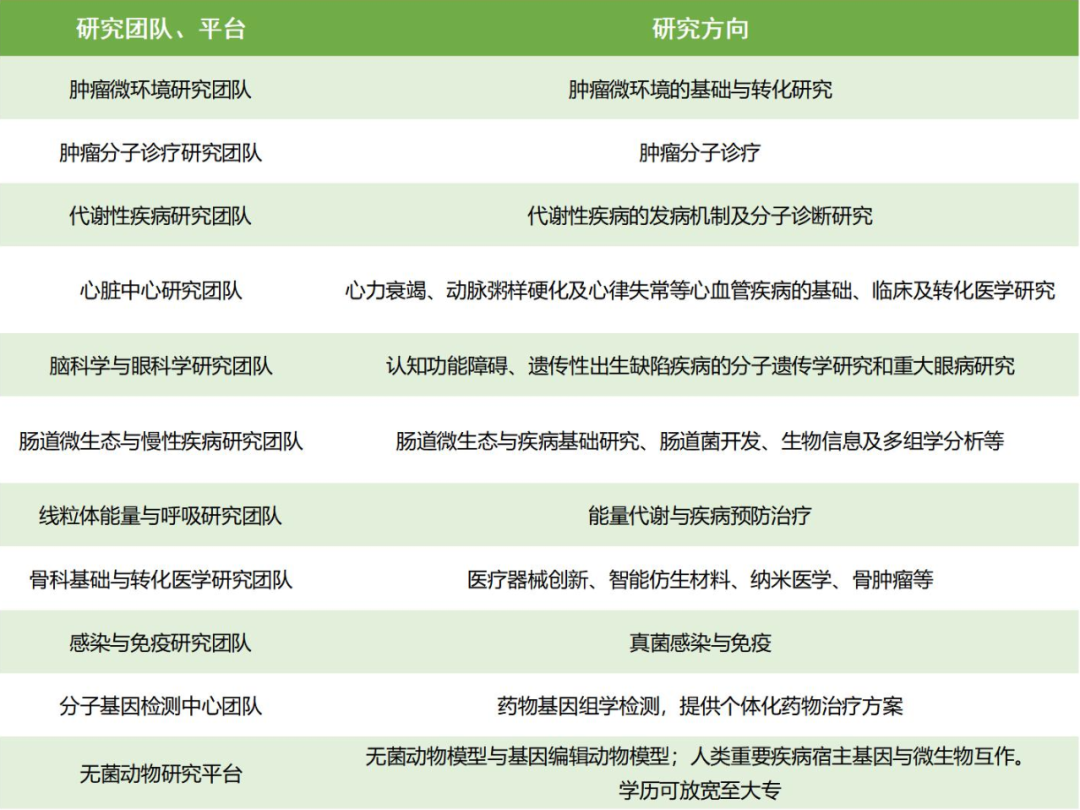管理人員 管理人員