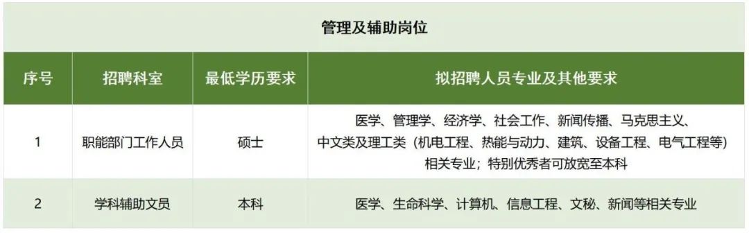 規(guī)培醫(yī)師 規(guī)培醫(yī)師