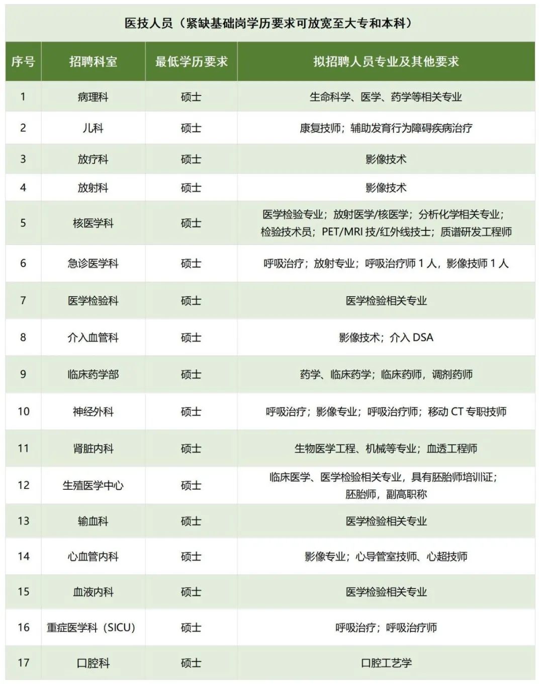 醫(yī)技人員 醫(yī)技人員