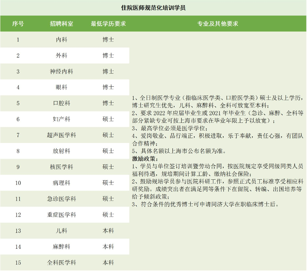 住院醫(yī)師 住院醫(yī)師