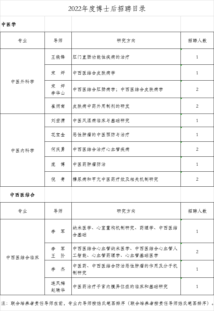招聘目錄 招聘目錄