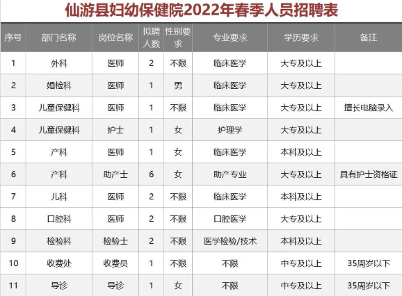 崗位要求 崗位要求