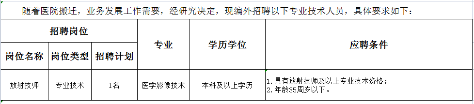 崗位要求 崗位要求
