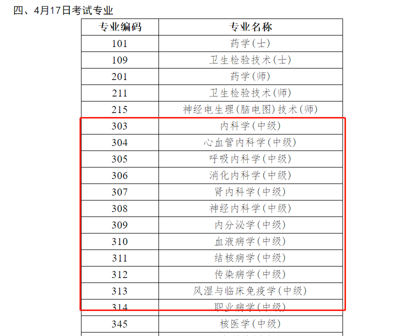 內(nèi)科主治醫(yī)師考試時(shí)間 內(nèi)科主治醫(yī)師考試時(shí)間