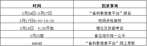 2022年住院醫(yī)師規(guī)范化培訓(xùn)第一批招收工作表 2022年住院醫(yī)師規(guī)范化培訓(xùn)第一批招收工作表