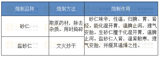 砂仁的炮制方法、炮制作用