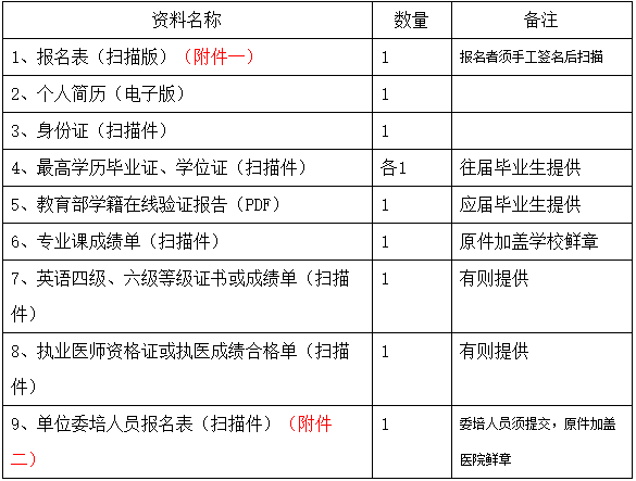 自貢市第一人民醫(yī)院2022年住院醫(yī)師規(guī)范化培訓學員招收報名資料 自貢市第一人民醫(yī)院2022年住院醫(yī)師規(guī)范化培訓學員招收報名資料