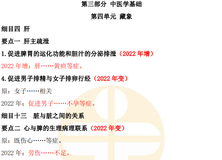 中醫(yī)學(xué)基礎(chǔ) 中醫(yī)學(xué)基礎(chǔ)