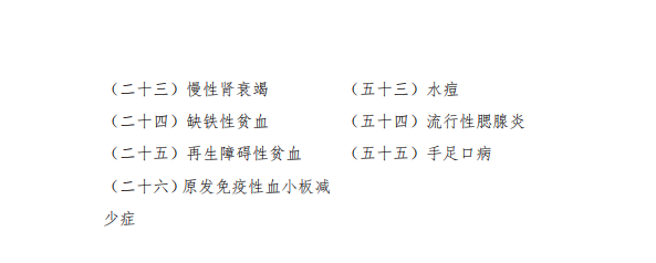 中醫(yī)學(xué)類專業(yè)(本科)水平測(cè)試大綱11 中醫(yī)學(xué)類專業(yè)(本科)水平測(cè)試大綱11