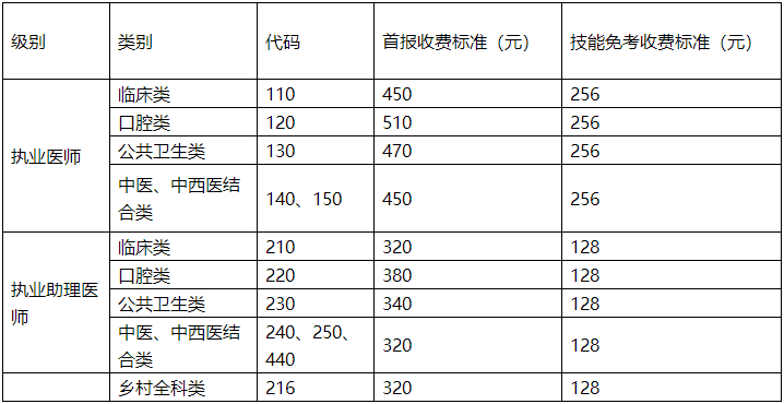 貴州考區(qū)收費(fèi)標(biāo)準(zhǔn) 貴州考區(qū)收費(fèi)標(biāo)準(zhǔn)