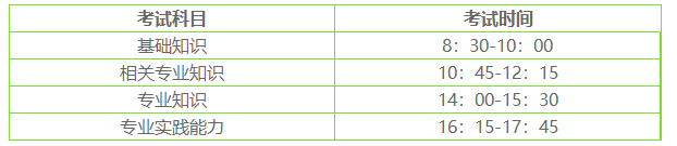 考試時間安排 考試時間安排