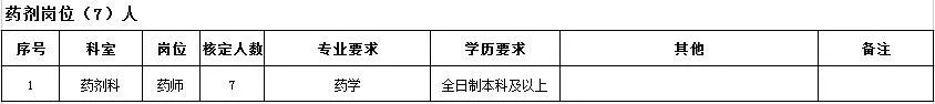 藥劑崗位 藥劑崗位