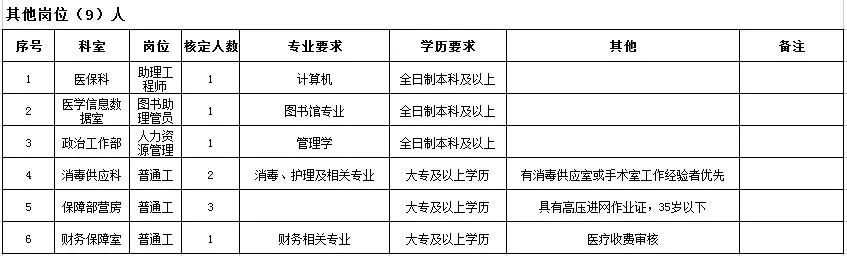 其他崗位 其他崗位