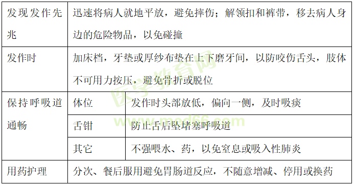 癲癇的護理措施 癲癇的護理措施