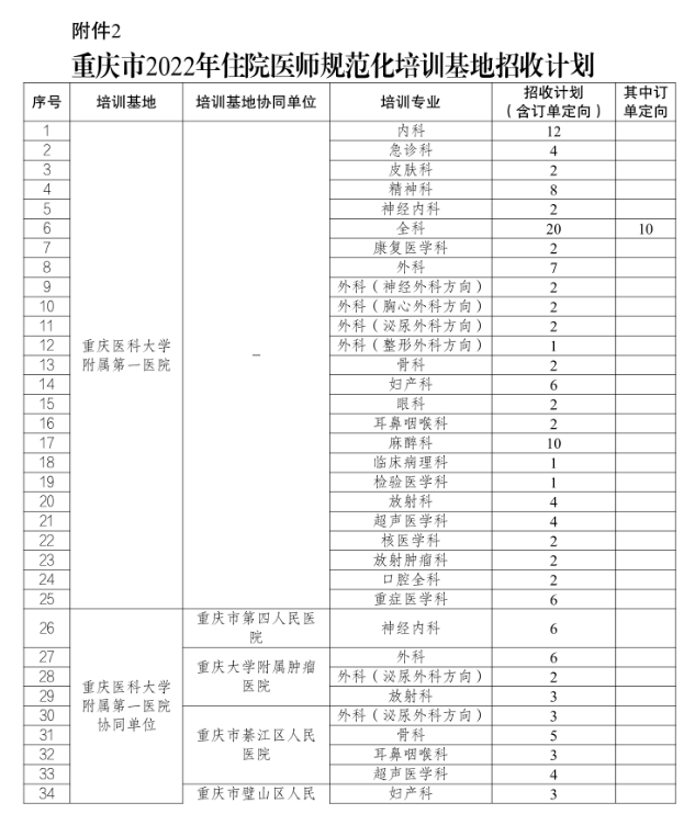 招聘公告7 招聘公告7