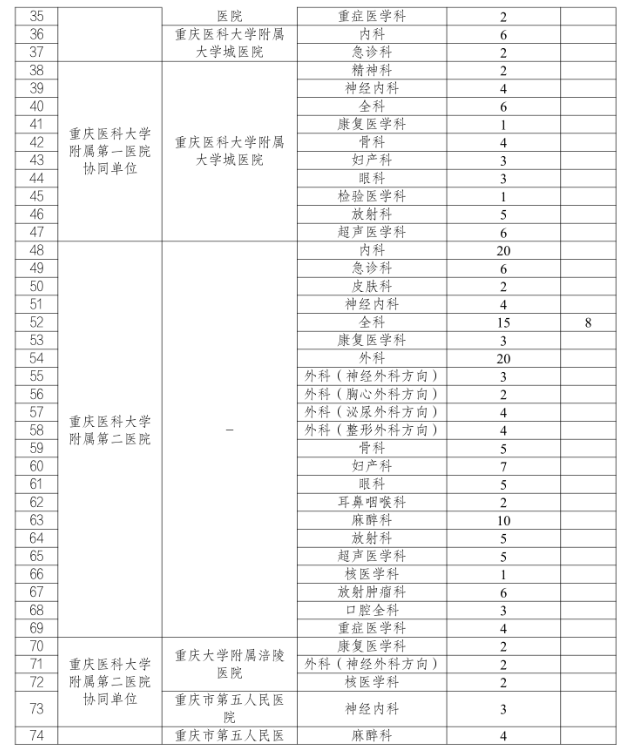 招聘公告8 招聘公告8
