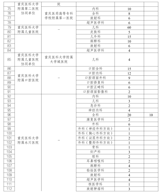 招聘公告9 招聘公告9