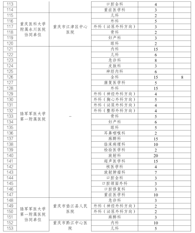 招聘公告10 招聘公告10
