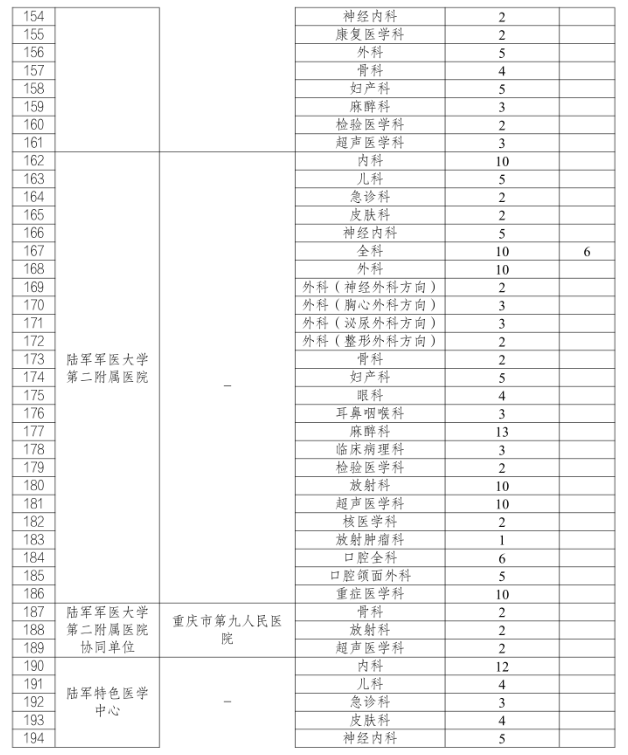 招聘公告11 招聘公告11