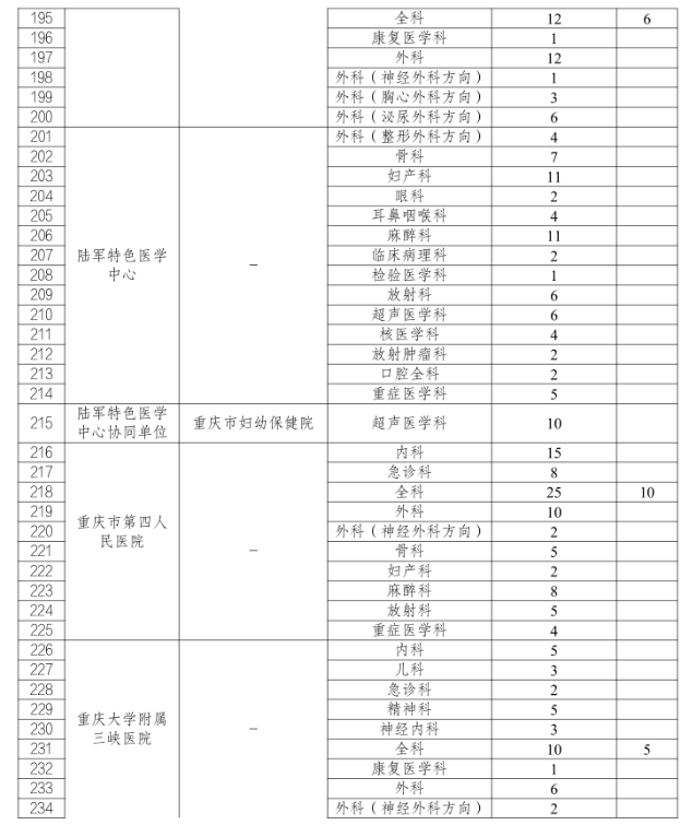 招聘公告12 招聘公告12