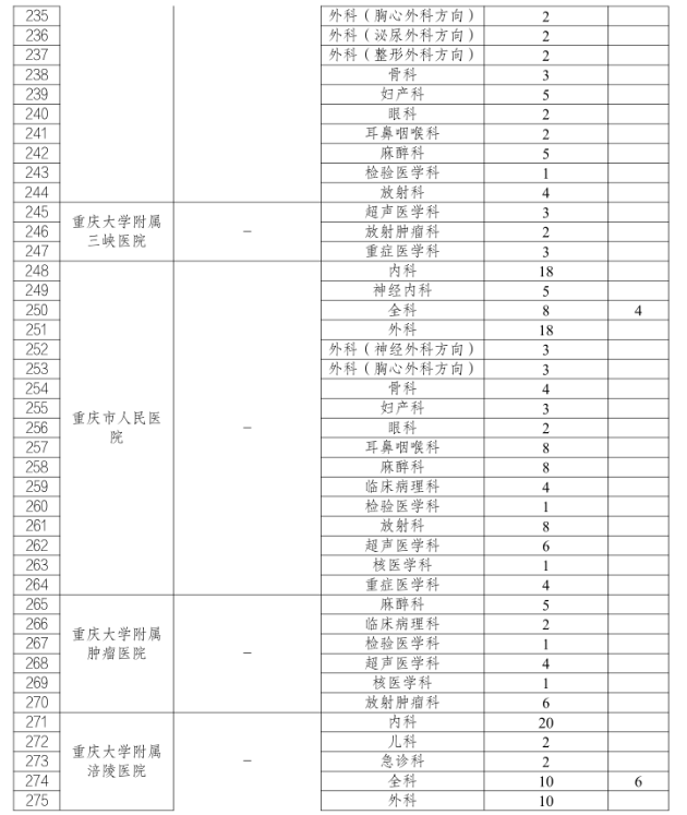 招聘公告13 招聘公告13
