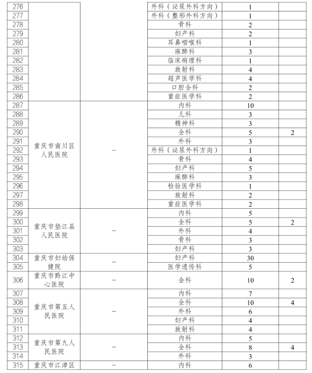 招聘公告14 招聘公告14