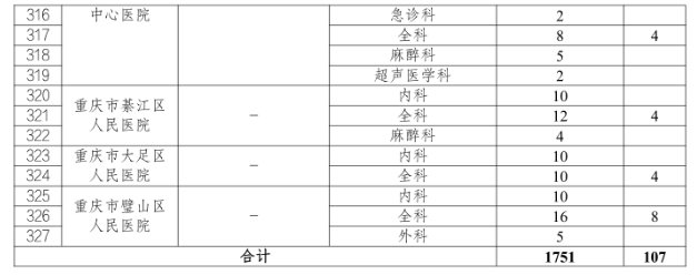 招聘公告15 招聘公告15