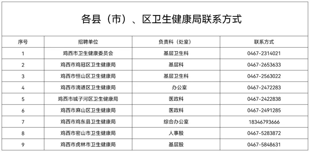 聯(lián)系方式 聯(lián)系方式