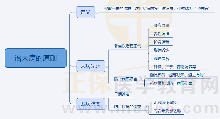 5.治未病的原則 5.治未病的原則