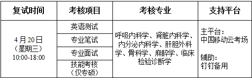 寧夏醫(yī)科大學第三臨床醫(yī)學院 2022年 調(diào)劑志愿(第二批次)碩士研究生招生復(fù)試須知