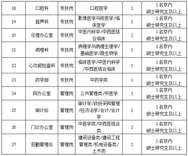 崗位表1 崗位表1