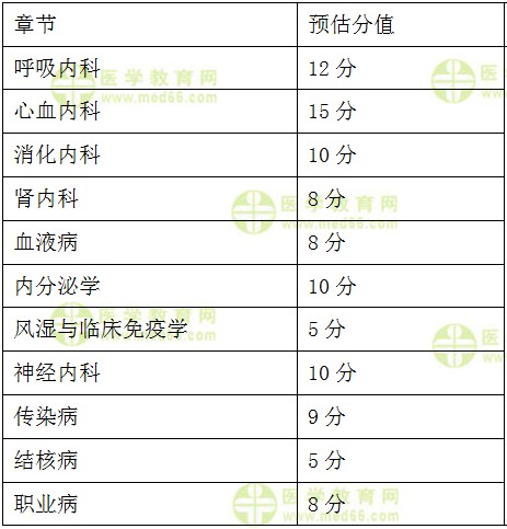 專(zhuān)業(yè)知識(shí) 專(zhuān)業(yè)知識(shí)