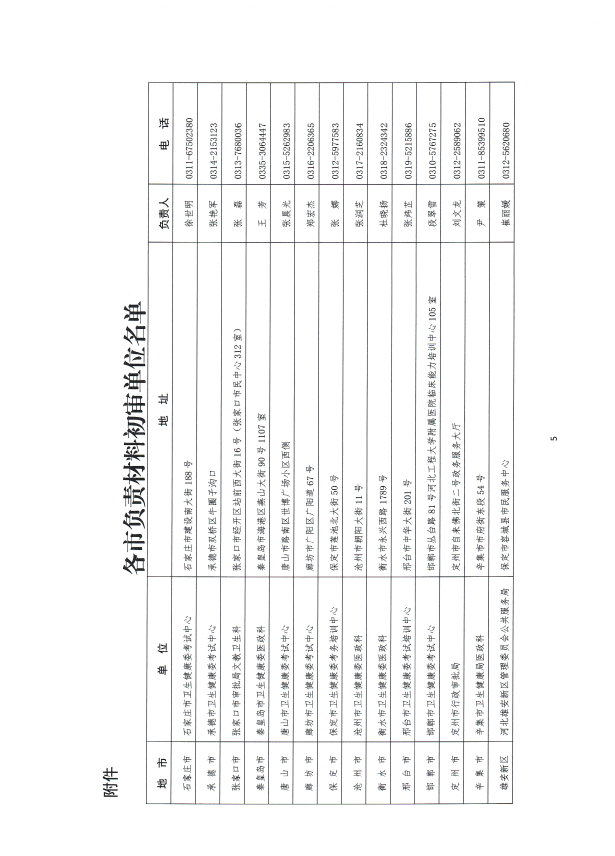 河北考區(qū)2022年上半年醫(yī)師執(zhí)業(yè)注冊(cè)考核報(bào)名工作通知5