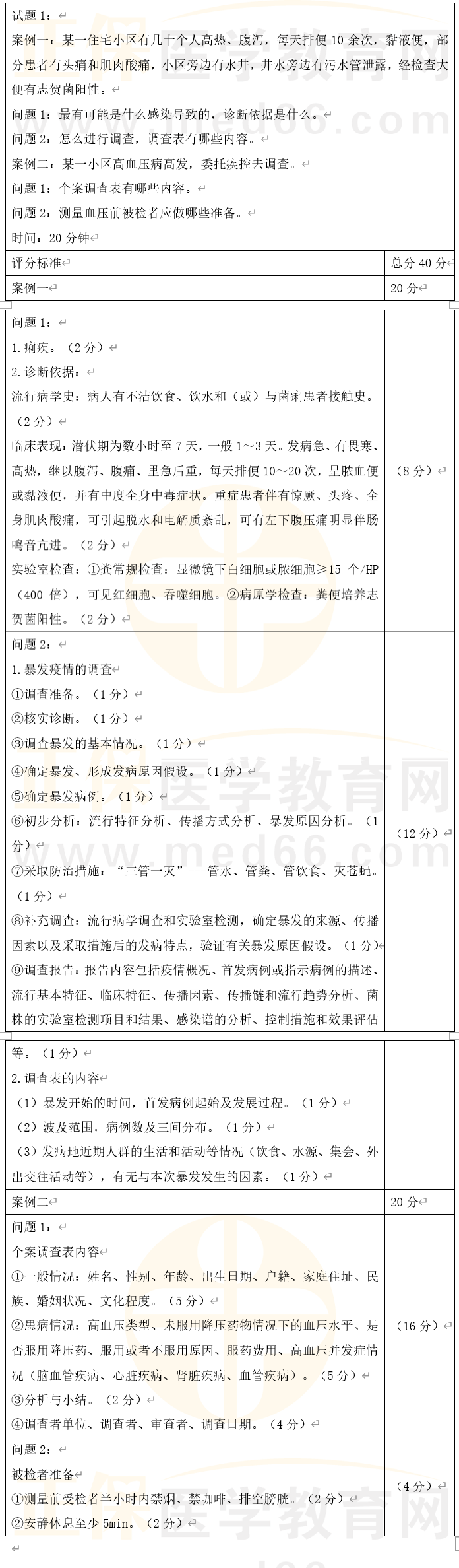 公共衛(wèi)生案例分析1 公共衛(wèi)生案例分析1
