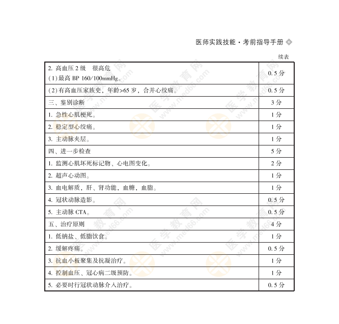 臨床病例分析1111(1) 臨床病例分析1111(1)