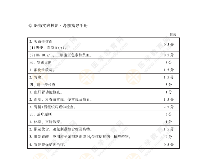 臨床病例分析1414 臨床病例分析1414