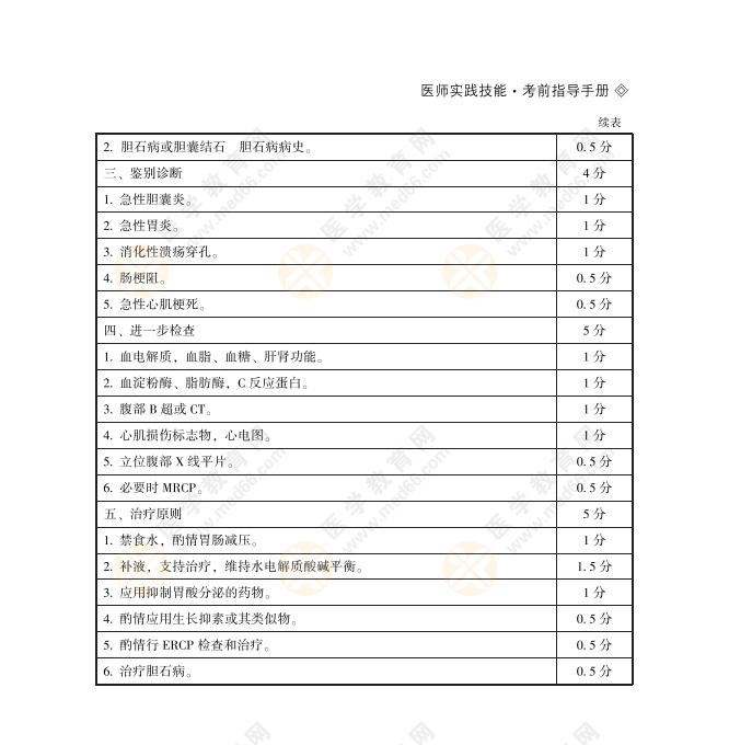 臨床病例分析1515 臨床病例分析1515