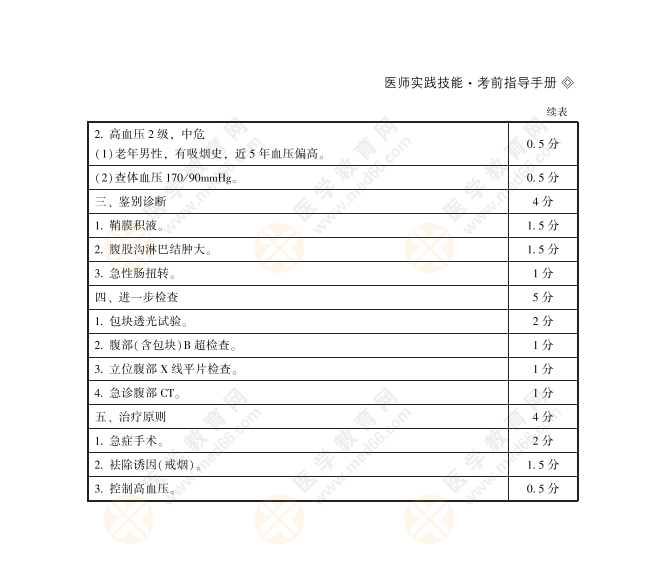 臨床病例分析1919 臨床病例分析1919