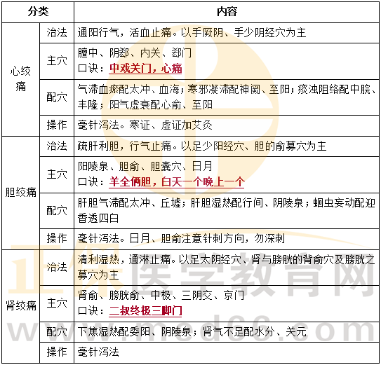 內臟絞痛 內臟絞痛