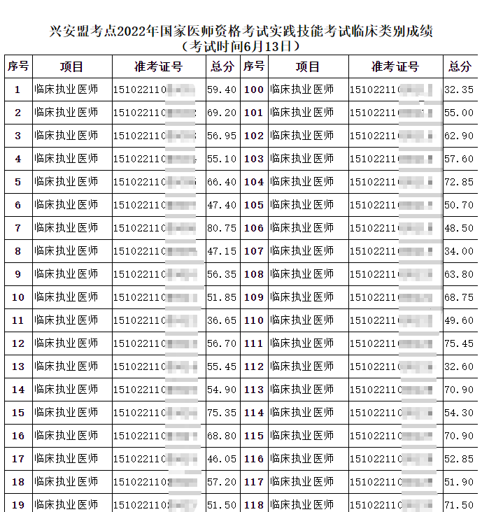 成績截圖 成績截圖