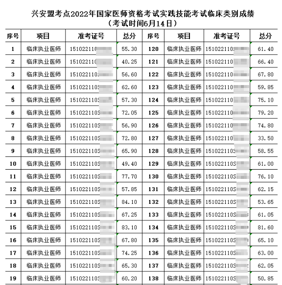 興安盟6月14日成績 興安盟6月14日成績