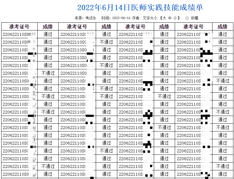 白城考點成績單6月14日 白城考點成績單6月14日