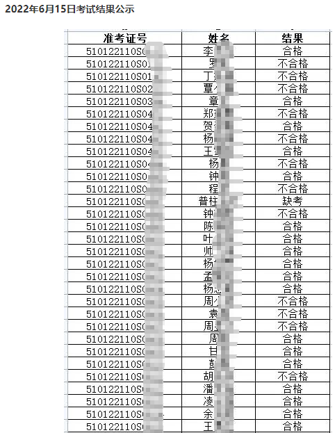 華西醫(yī)院名單 華西醫(yī)院名單
