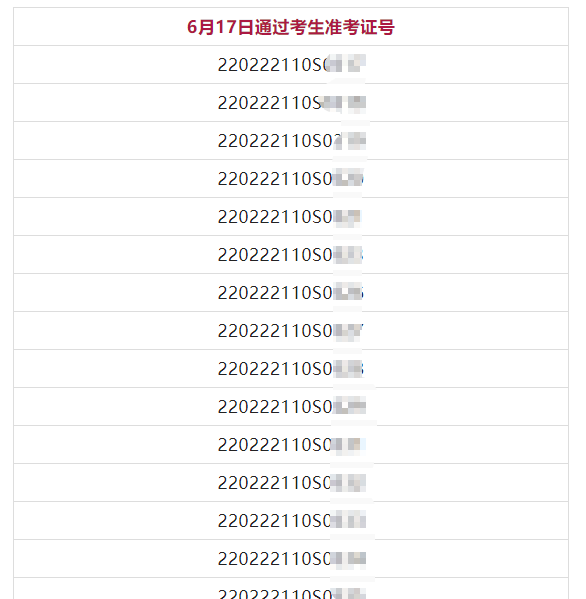 6月17日吉林考點臨床執(zhí)業(yè)類別技能成績公示1 6月17日吉林考點臨床執(zhí)業(yè)類別技能成績公示1