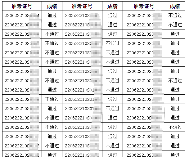 白城考點6月16日醫(yī)師技能成績單 白城考點6月16日醫(yī)師技能成績單