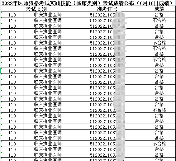 6月16日雅安考點(diǎn)醫(yī)師資格實(shí)踐技能臨床類別考試成績1 6月16日雅安考點(diǎn)醫(yī)師資格實(shí)踐技能臨床類別考試成績1