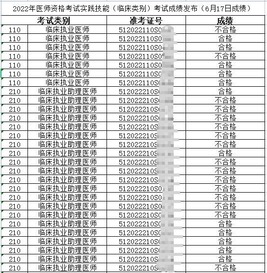 6月17日雅安考點(diǎn)技能成績 6月17日雅安考點(diǎn)技能成績