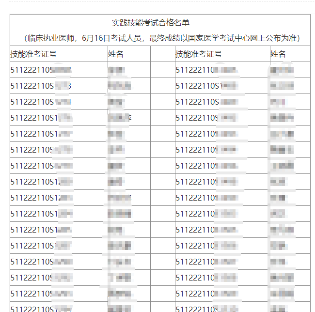 瀘州考點6月16日實踐技能合格名單1 瀘州考點6月16日實踐技能合格名單1