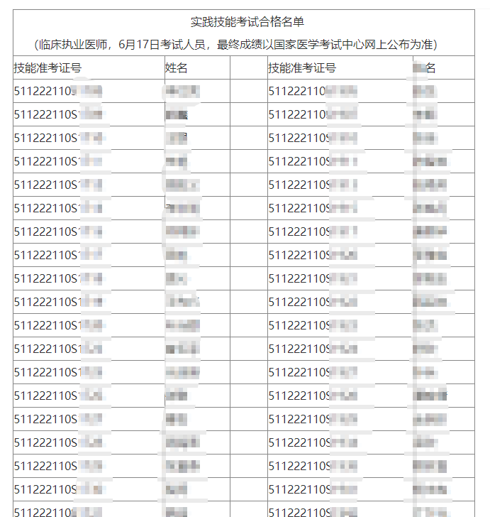 6月17日瀘州考點技能合格名單1 6月17日瀘州考點技能合格名單1
